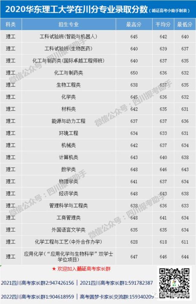 华东理工大学调剂成功率高吗吗