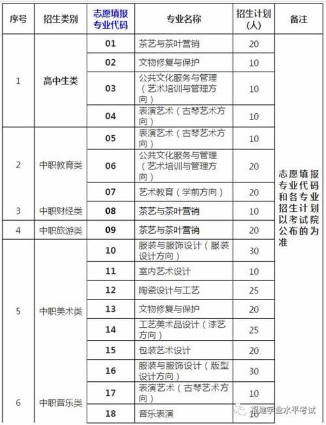 福州艺术学院是几本