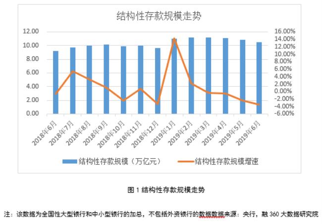 湖北银行有结构性存款业务吗