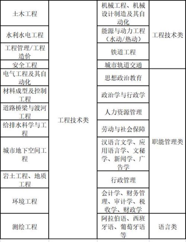 河南工程学院物理学好就业吗