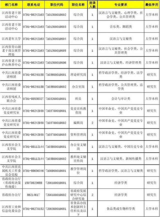 经济学考公有哪些职位