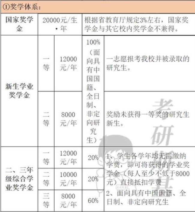 企业奖学金算什么级别