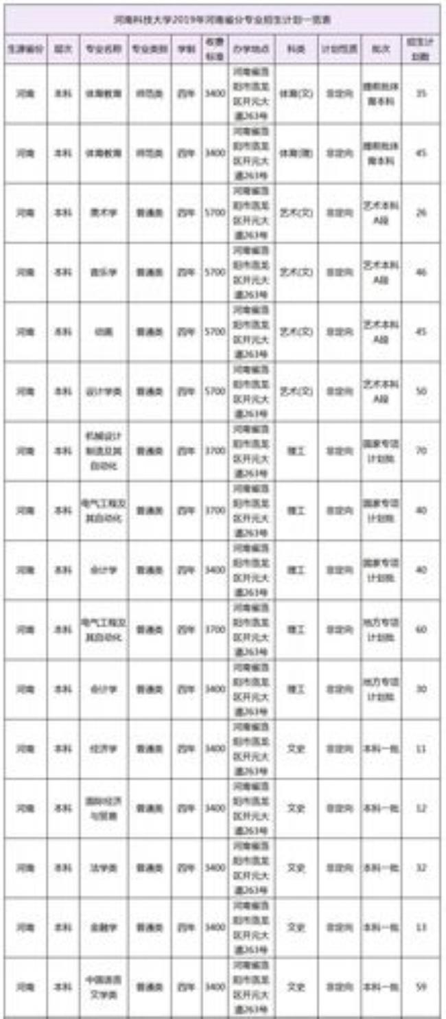 河南科技大学可以辅修的专业