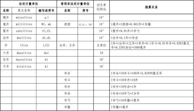 资料柜计量单位是什么