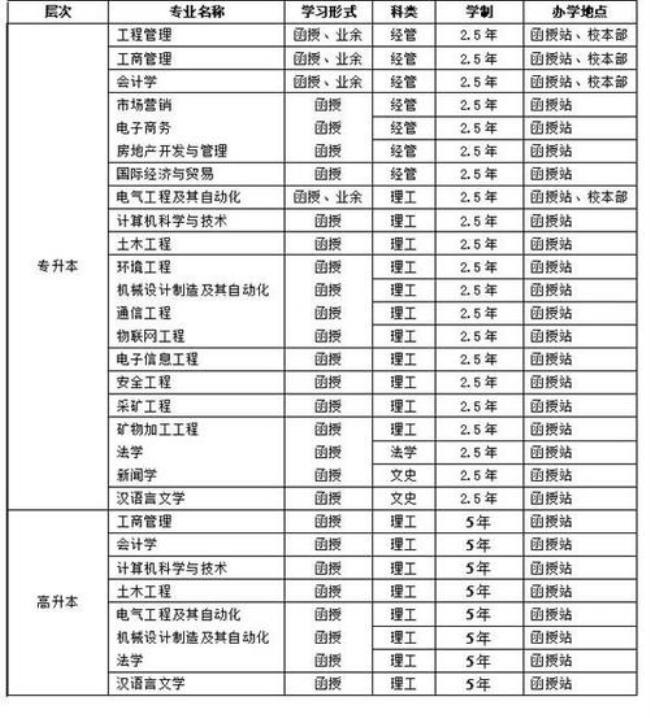 华北科技学院办学性质