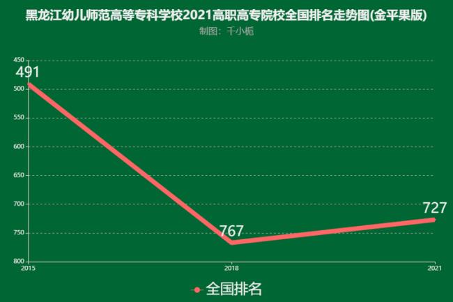 幼儿师范专科学校排名