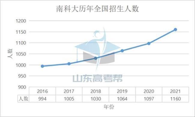 南方科技大学博士就业前景