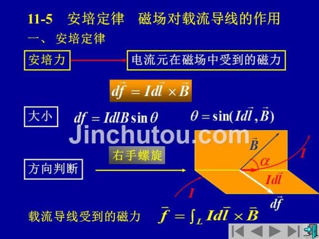 什么时候受安培力和洛伦兹力