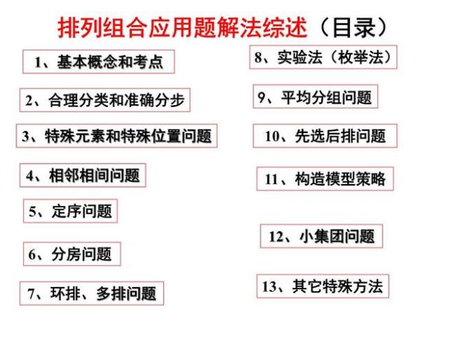 排列组合在高考中的比重