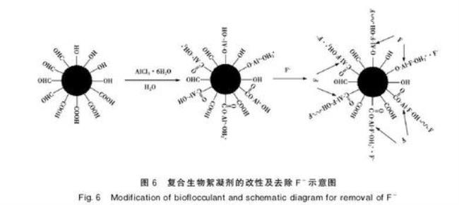 edta与镍离子络合反应