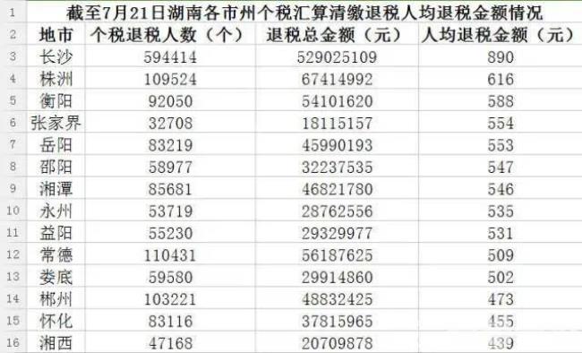 代理国库税收收缴是什么费用