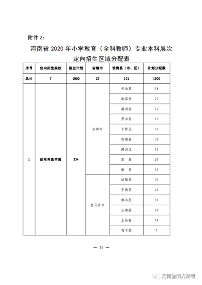 焦作师专免费师范生招生简章