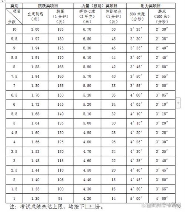 2022鞍山市区中考总人数