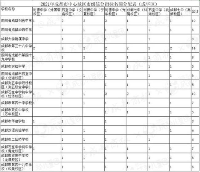 吉林省中考3+2学校有多少