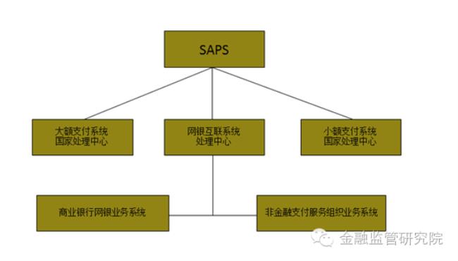 什么是小额支付来报业务