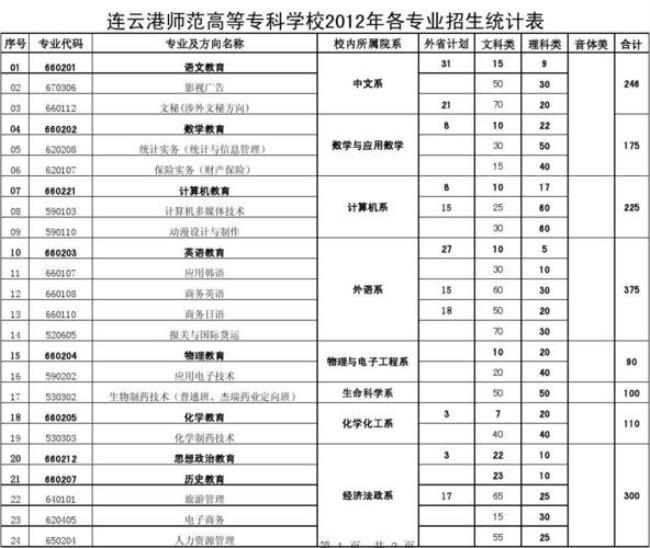 连云港师范高等专科学院怎么样