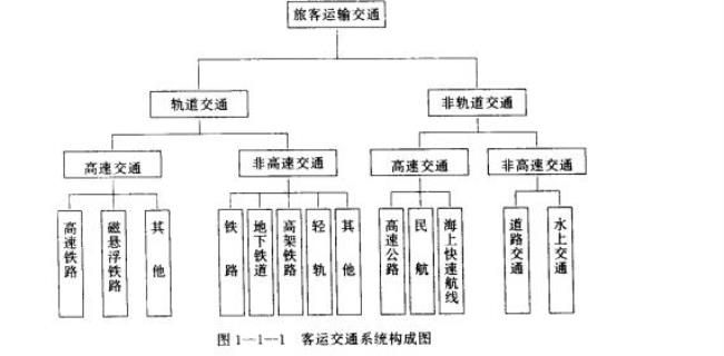 国内和国际旅客运输服务的区别