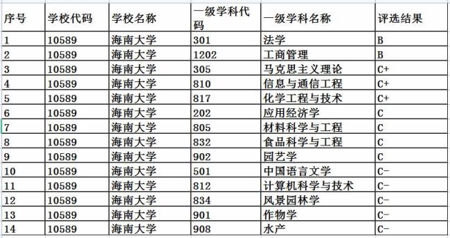 海南师范大学研究生好吗难考么