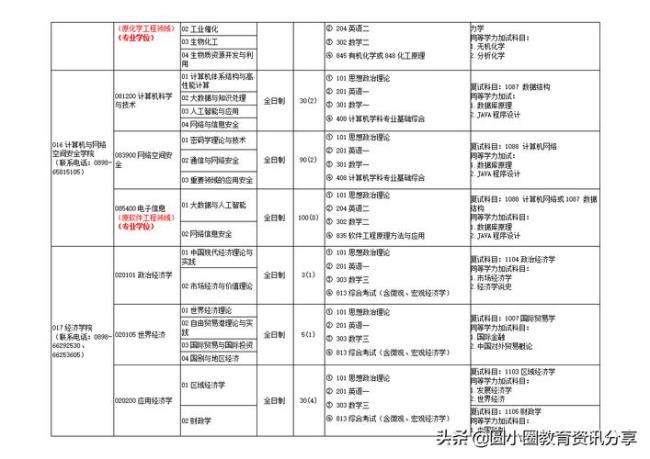 海南大学研究生专业科目