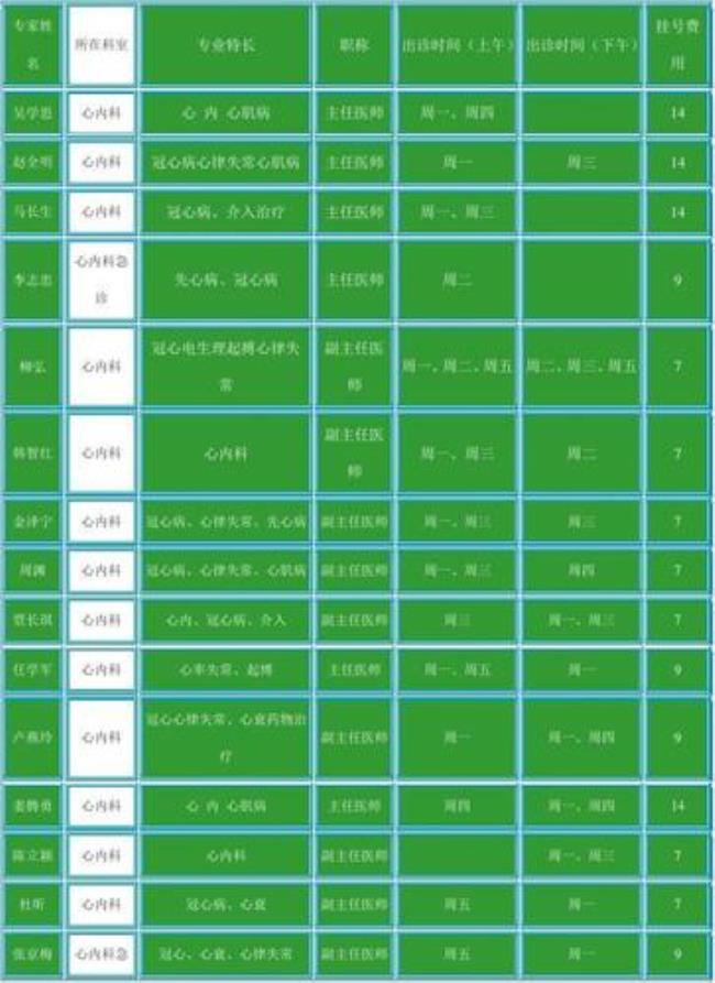 心内科医院排名