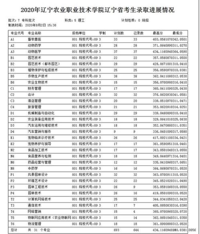 520分想上法政专业有哪些学校