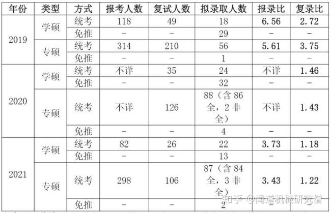 中国每年考研上岸率多少