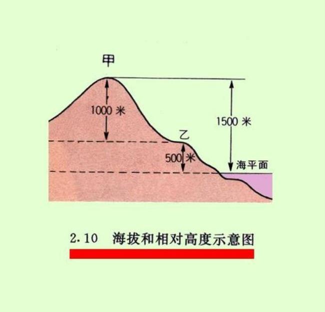 全国最低海拔