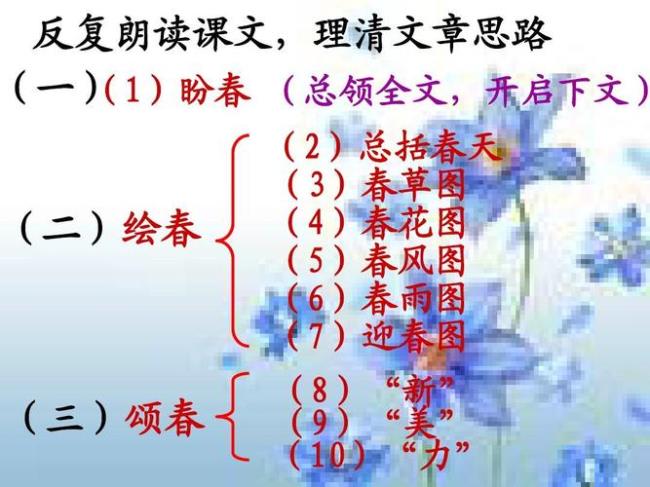 初一语文朱自清春赏析讲解