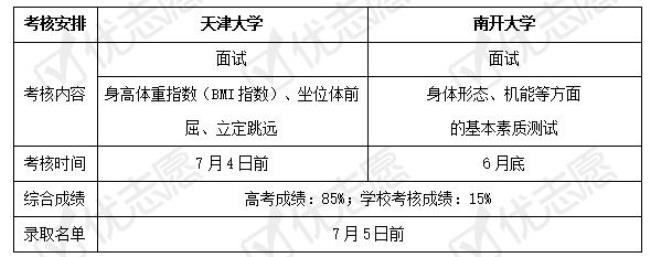 天津大学招生计划