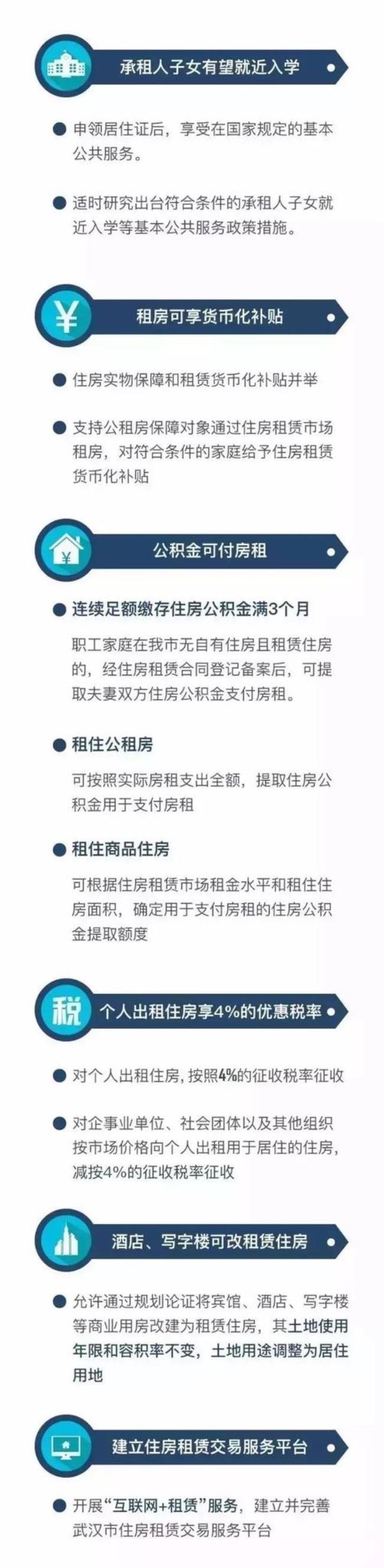 武汉公积金可以交房租吗