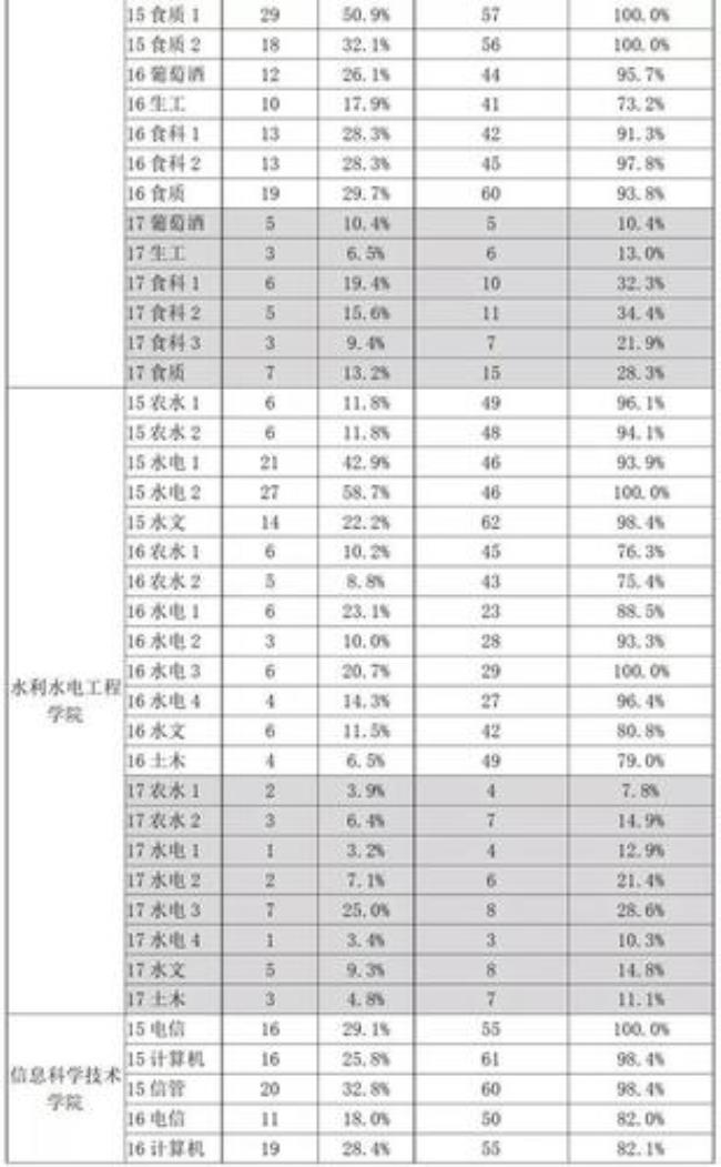 大学补考算平时成绩吗