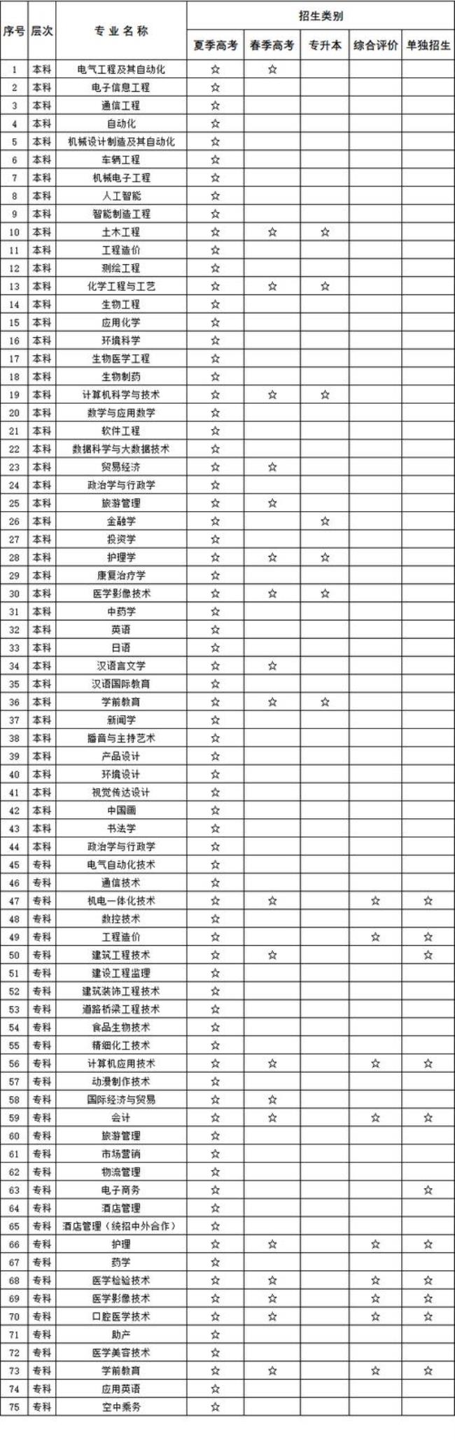 齐鲁理工学院学制几年