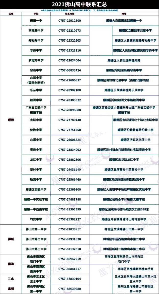 佛山顺德区哪个学校比较好