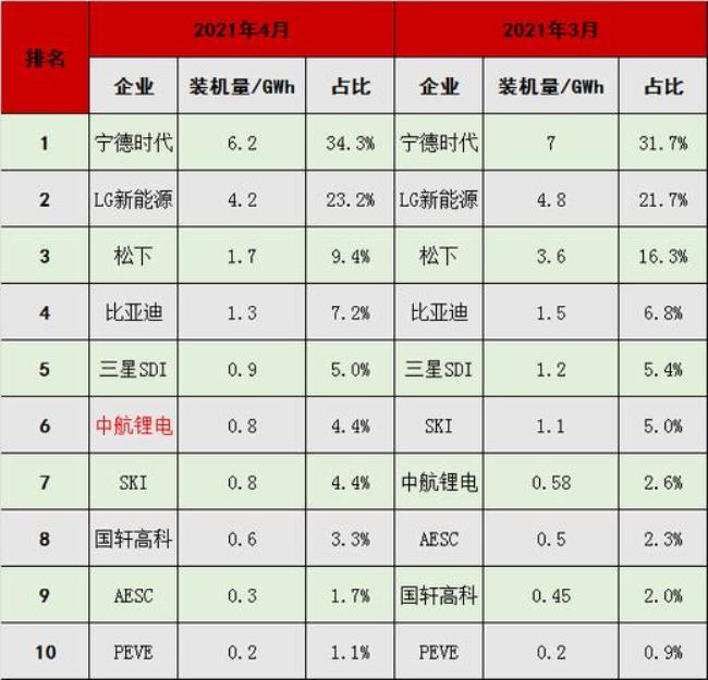 中航锂电全国有几家