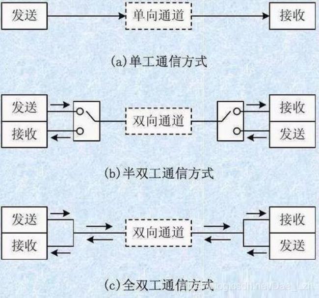 数字信号怎样转换为电信号