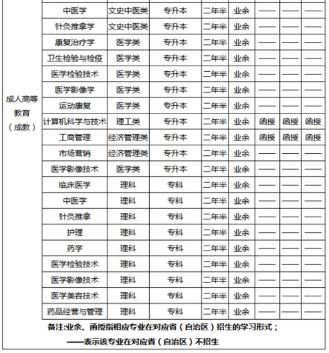 长沙医学院专科