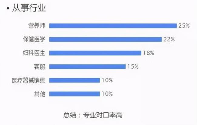 基础医学就业前景排名前十