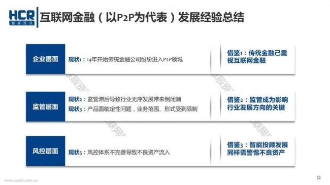 传统金融的理论基础