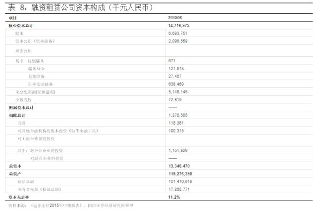 远东宏信旗下有哪些子公司