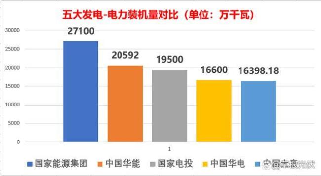 国家能源集团的三大优势