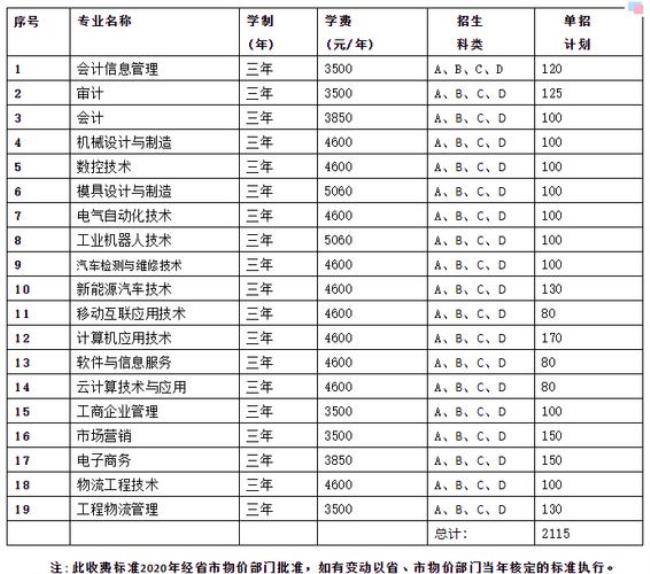 湖南财贸学院是几本