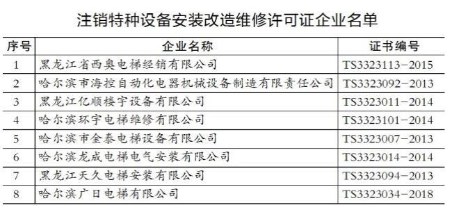 电梯安装工人需要那些证件