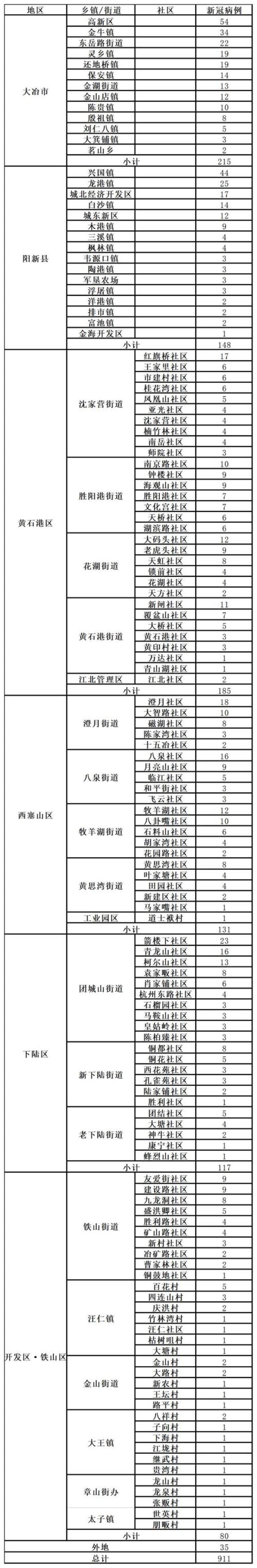 大冶市和铁山区谁的行政级别大