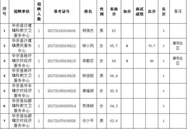 事业单位教师体检项目及标准