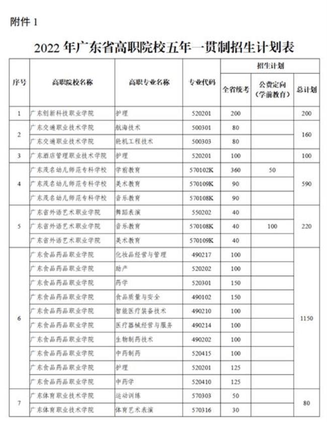 广州五年制大专有哪些学校