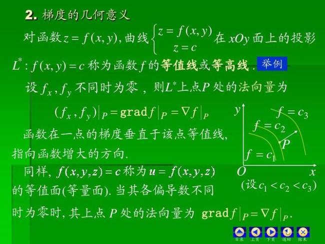 什么叫梯度能举例说明一下吗