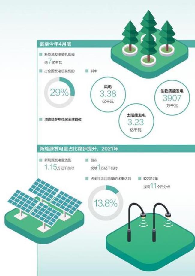 中国能源和国家能源什么关系