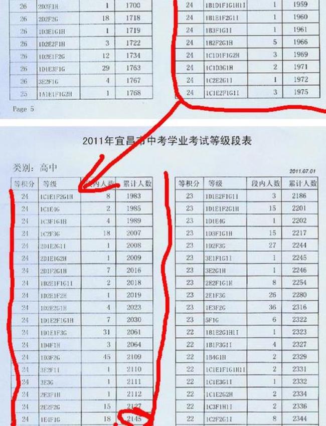 300分左右的孩子能报哪个学校