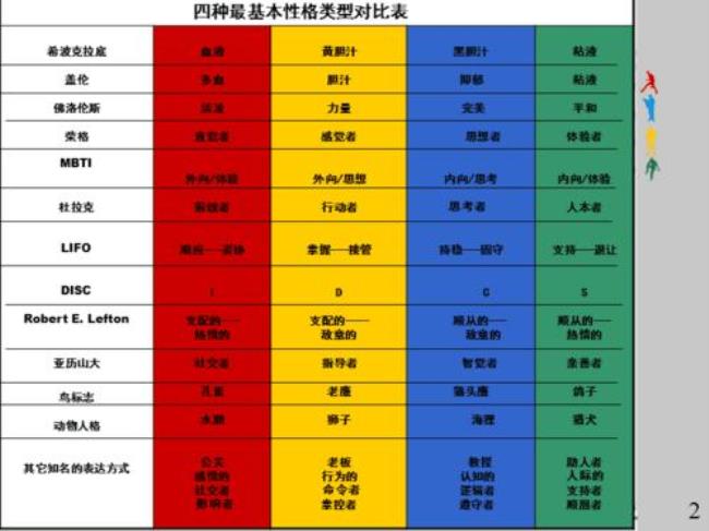 新励成性格色彩蓝色代表什么