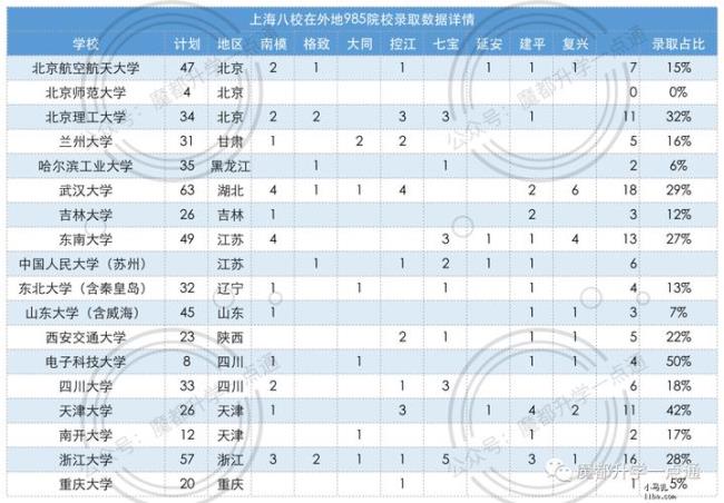 2023小高考时间表